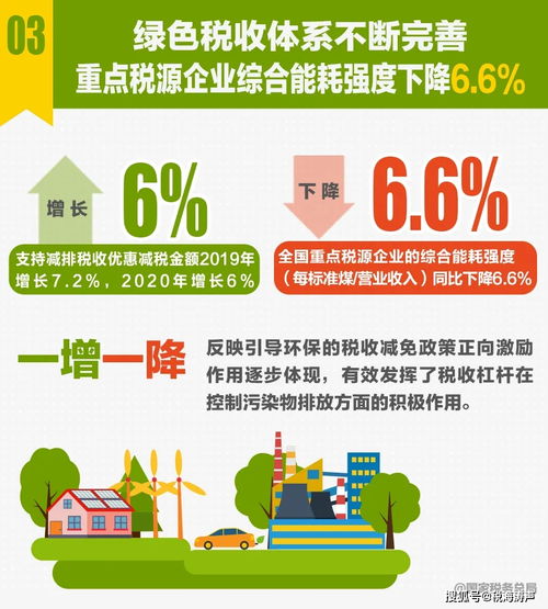 十张珍贵图片揭示税收数据现状，深度解读社会经济运行信号