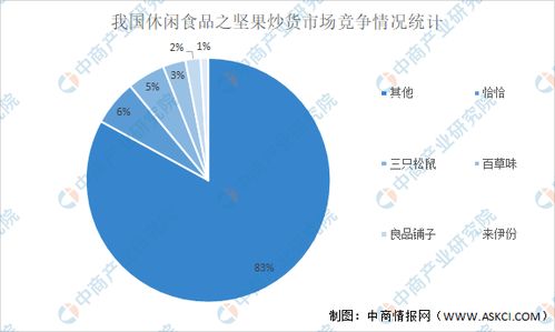 2021年中国休闲食品行业产业链上中下游市场分析