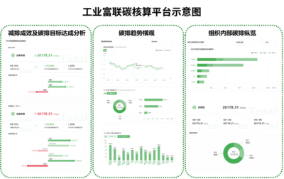 工业富联发布碳中和白皮书，全面实施“三步走”战略，助力社会经济转型