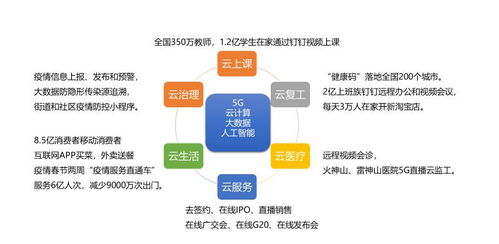 新基建与社会经济连锁反应 基于生产力变革的视角解读