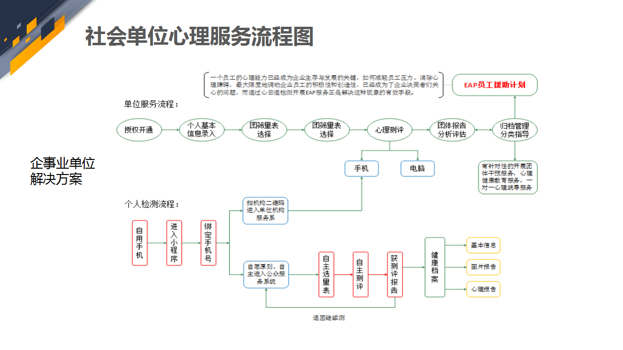 社会心理服务与社会经济咨询 共建和谐发展的双翼