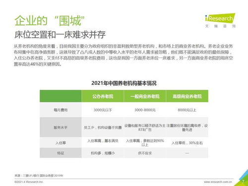 2021年中国养老服务发展报告 银发浪潮下的机遇与挑战